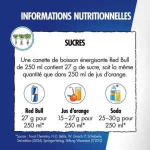 boisson Énergisante goût myrtille red bull la canette de 25cl